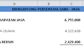 Cara Menghitung Persentase Laba Perusahaan Jasa Dalam Excel